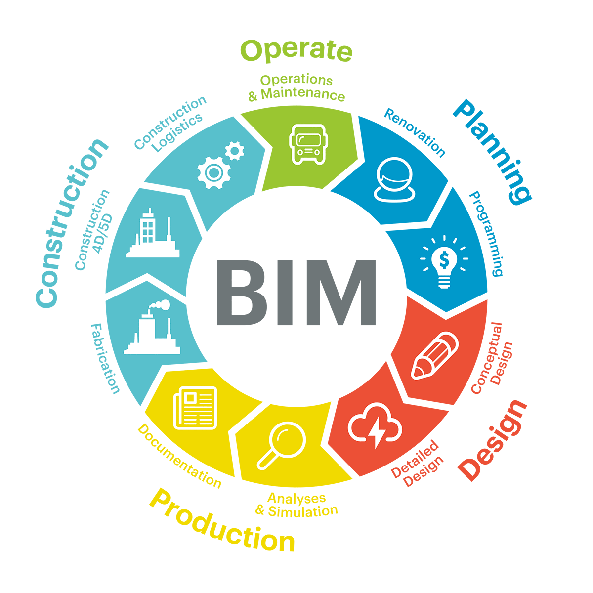 Corso di Preparazione agli Esami di BIM SPECIALIST (per Professionisti con esperienza Pregressa) – Svolgimento Venerdì 06 Novembre ore 16–20 e Sabato 07 Novembre 2026 ore 09-13