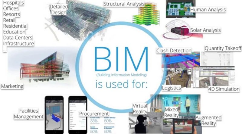 Corso MASTER BIM in Videoconferenza a Numero Chiuso per diventare BIM Expert e BIM Specialist – Partenza Corso Venerdì 02 Ottobre 2026